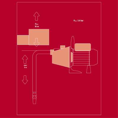Einhell%20%20GC-GP%206538%20Bahçe%20Su%20Pompası
