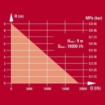 Einhell%20GC-DP%209035%20N%20Kirli%20Su%20Dalgıç%20Pompası