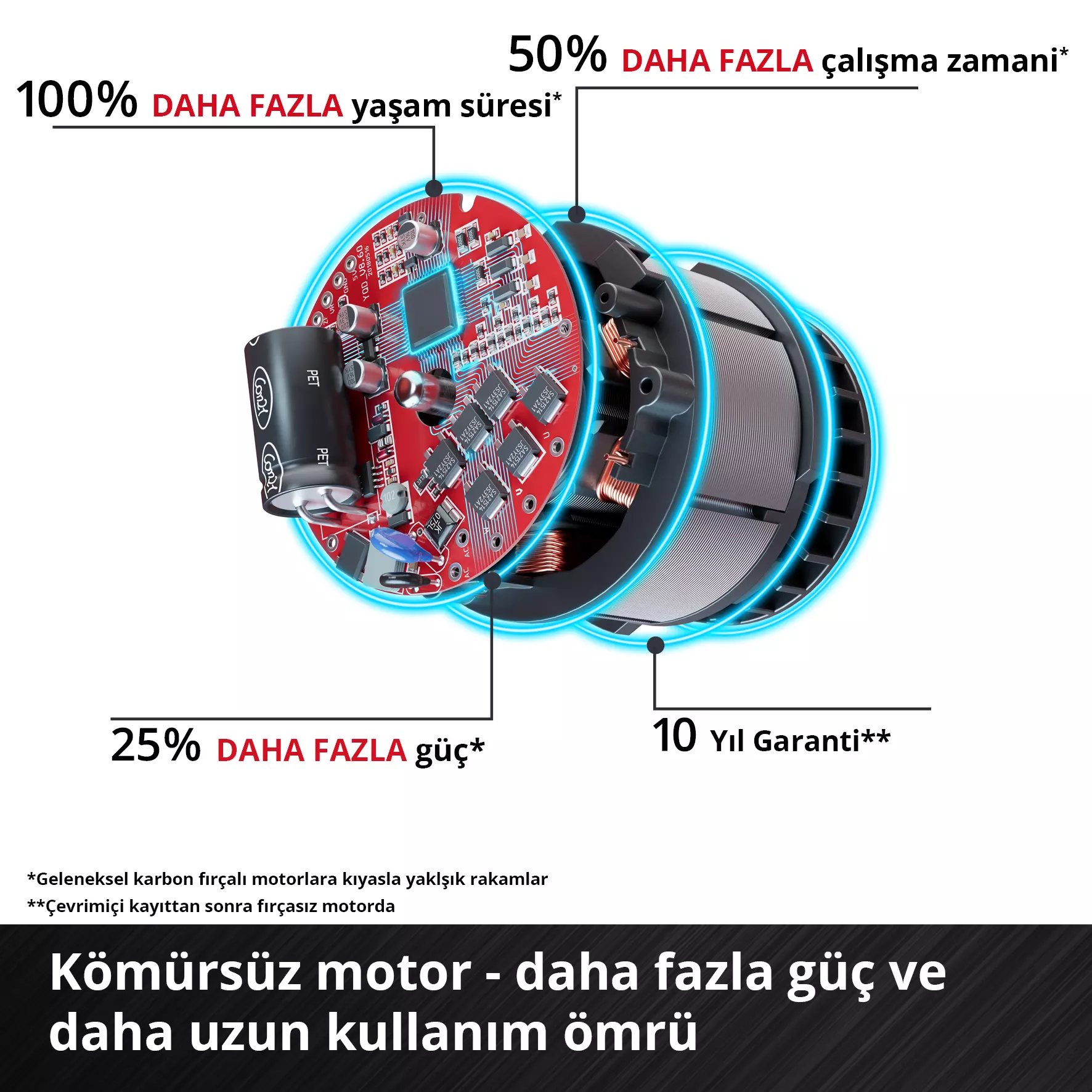 Einhell%20PROFESSIONAL%20TP-CI%2018/220%20Li%20BL%20-%20Solo%20Akülü%20Darbeli%20Kömürsüz%20Vidalama%20